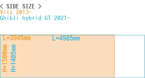 #Vitz 2013- + Ghibli hybrid GT 2021-